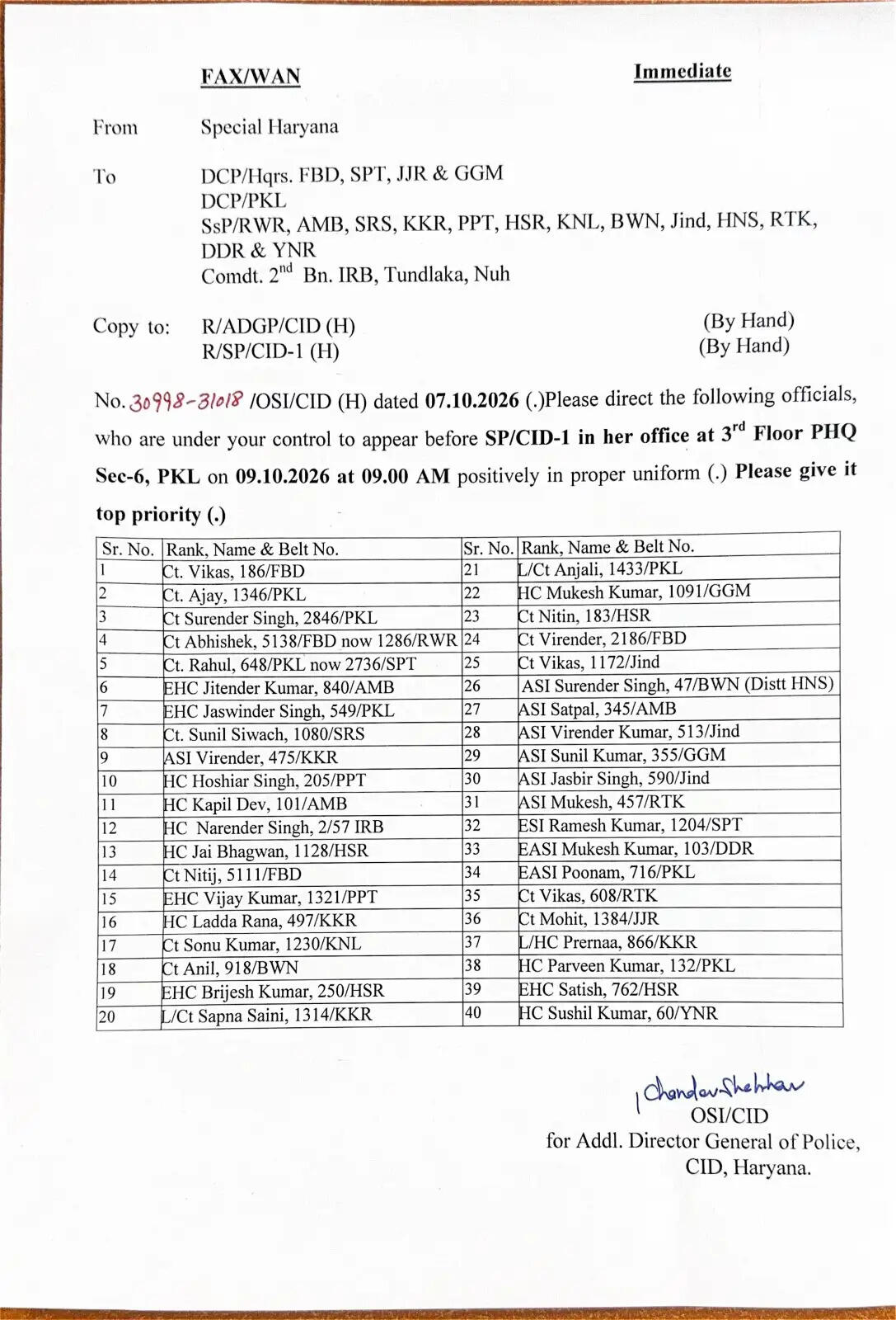 हरियाणा पुलिस विभाग में बड़ा फेरबदल, 20 कर्मियों का तबादला, देखें लिस्ट