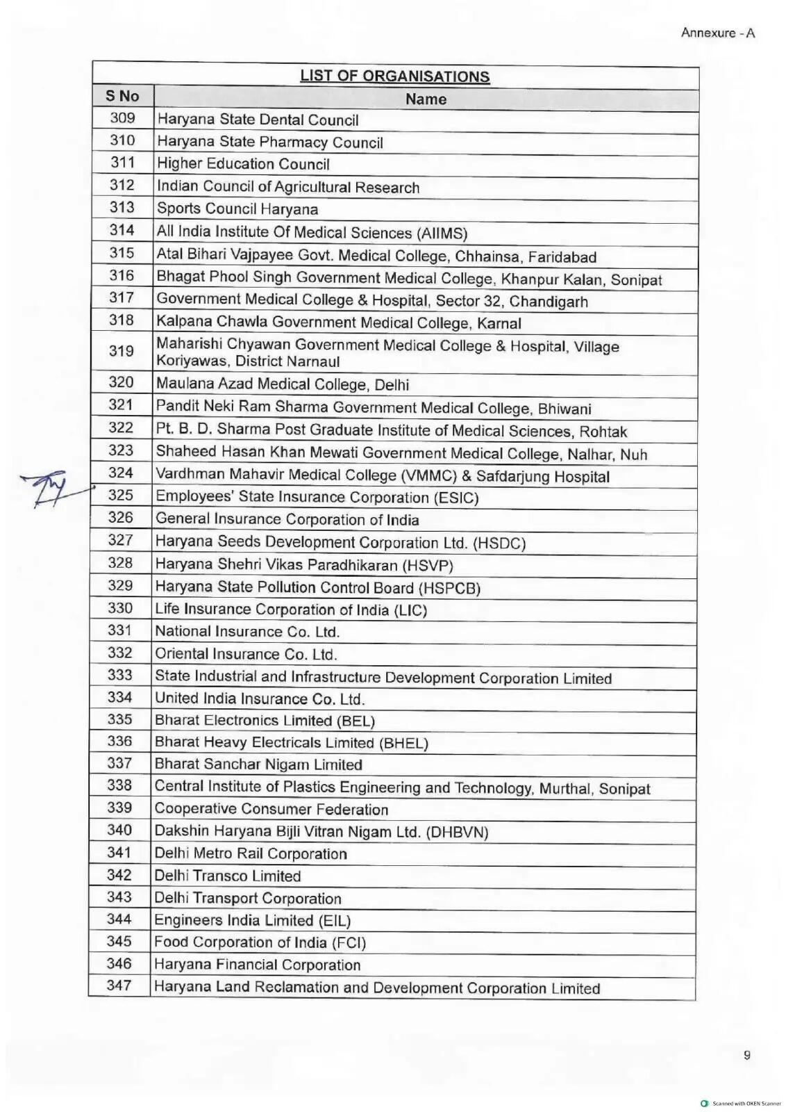 हरियाणा में तबादलों के लिए 418 संस्थानों की लिस्ट जारी