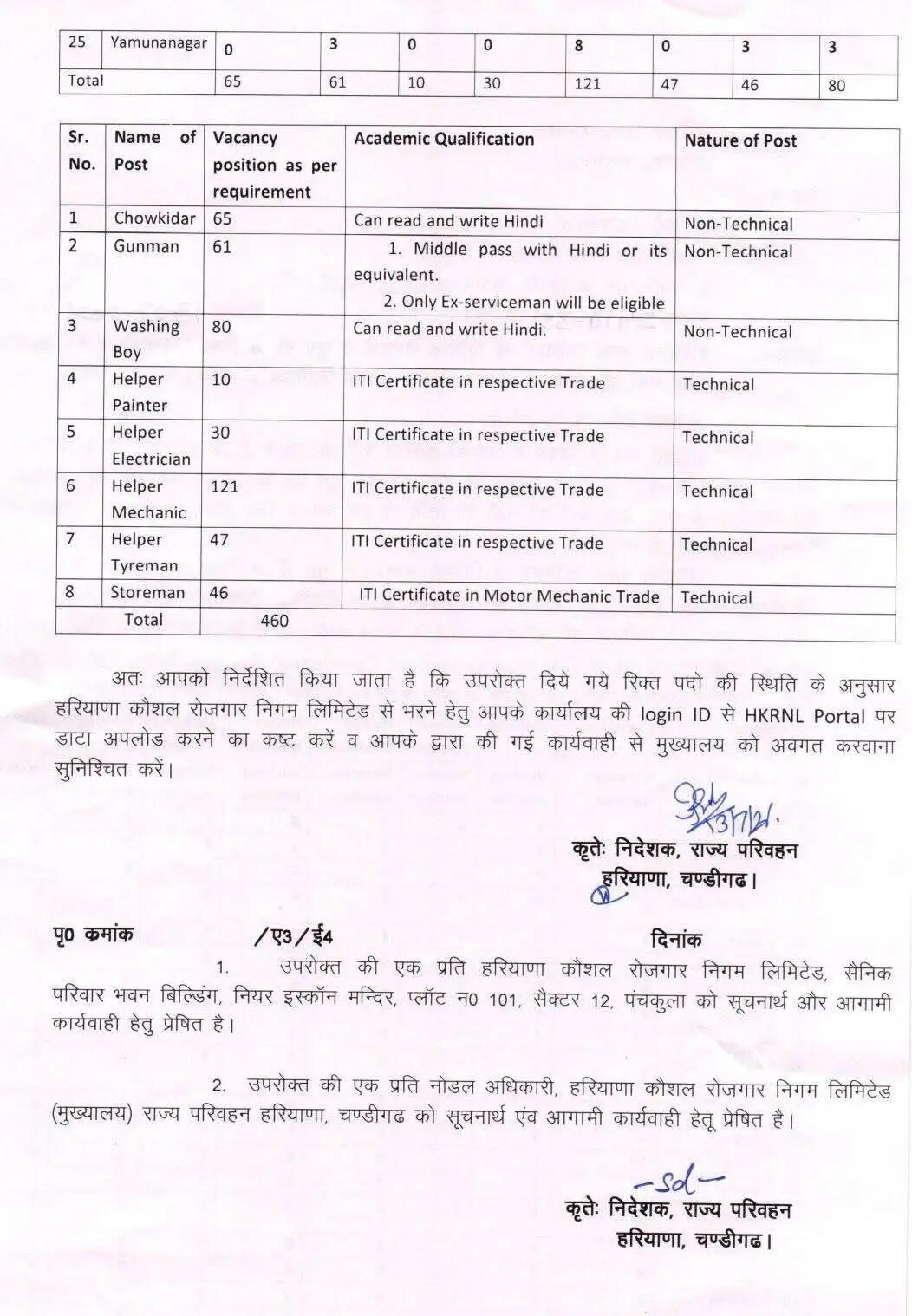 हरियाणा रोडवेज में निकली ग्रुप-D के पदों पर बम्पर भर्तियां