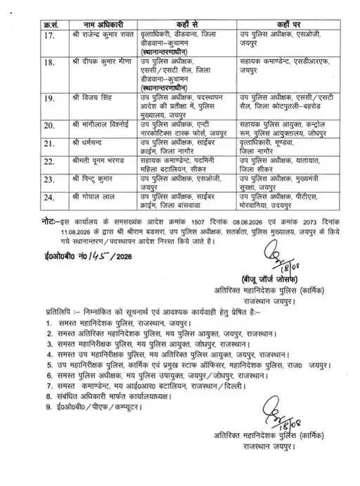 राजस्थान पुलिस महकमे में बड़ा फेरबदल !