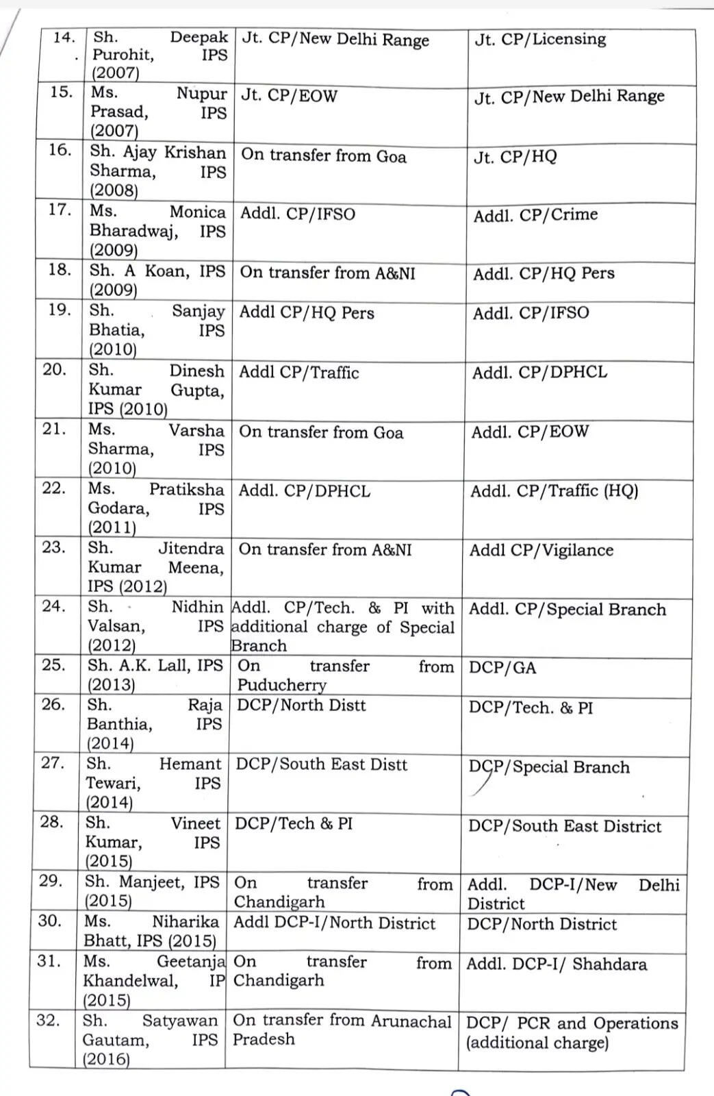 दिल्ली पुलिस महकमें में बड़ा फेरबदल