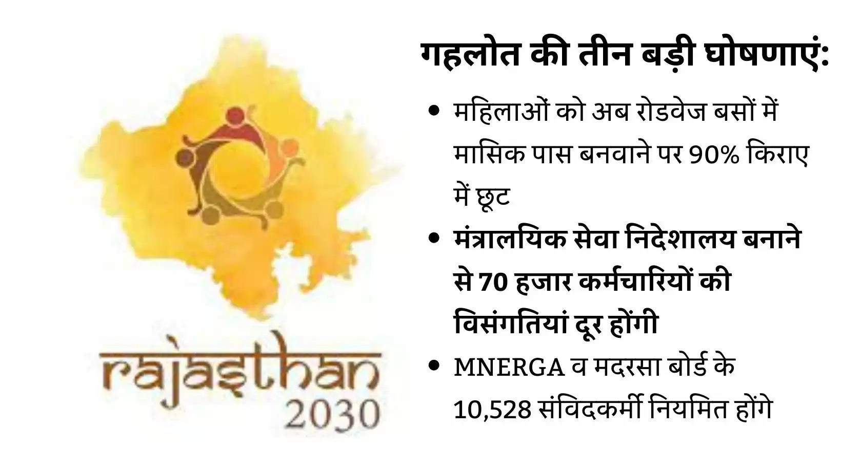 90% Discount on Monthly Roadways pass for Women, CM Gehlot Announces rajasthan Mission 2030 Vision 2030
