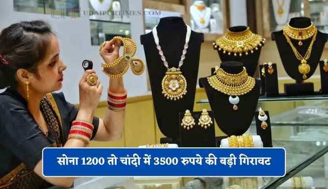 सोना 1200 तो चांदी में 3500 रुपये की बड़ी गिरावट, देखें सभी शहरों के नए भाव