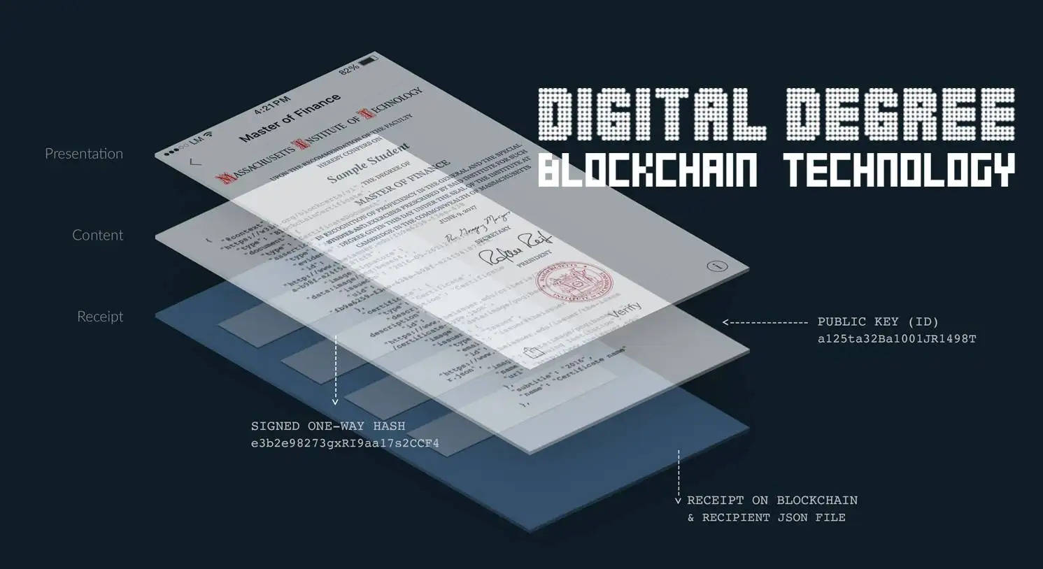 digital degree blockchain technology narendra modi iit kanpur 54 convocation