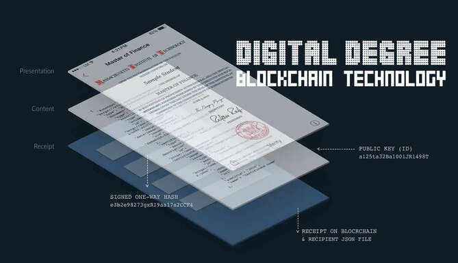 digital degree blockchain technology narendra modi iit kanpur 54 convocation
