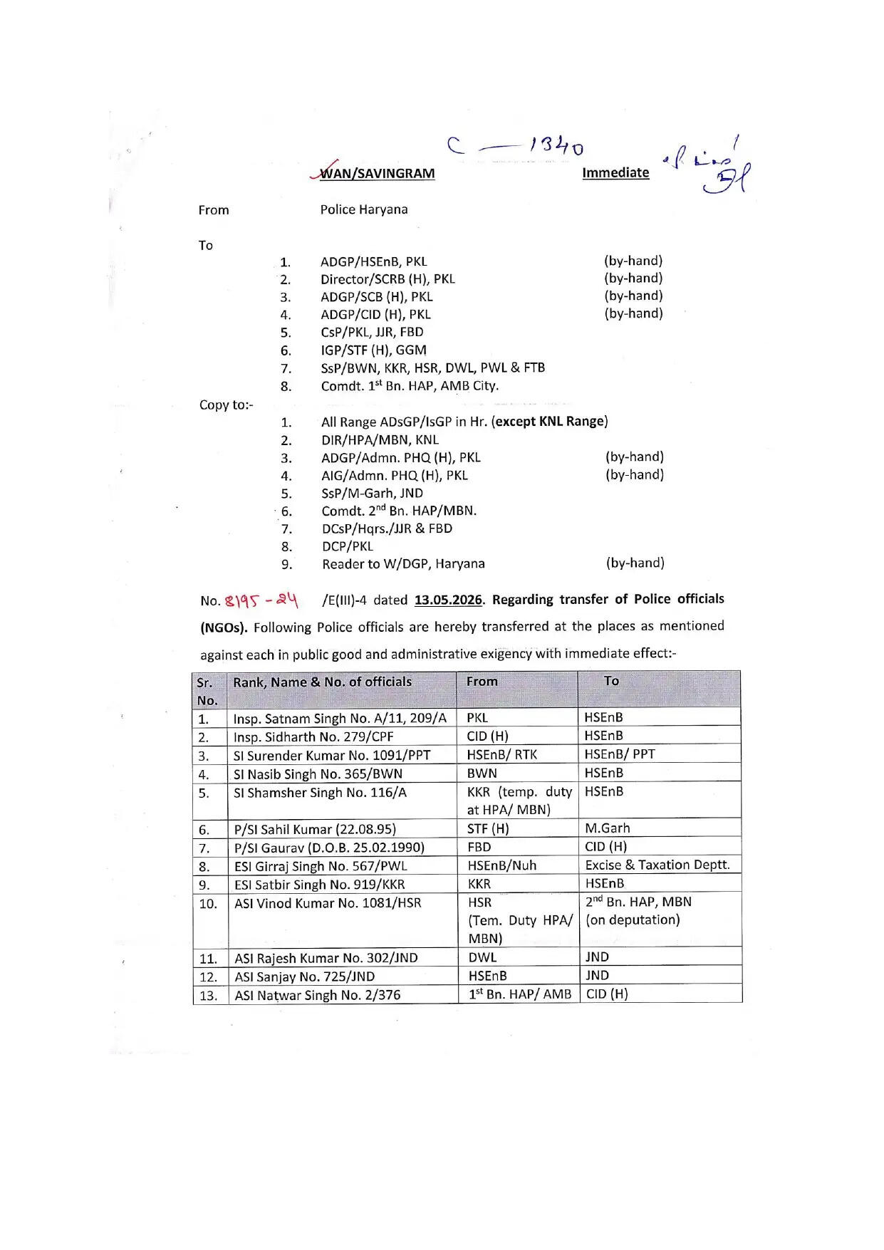 Haryana Police Transfer : हरियाणा सरकार ने पुलिस विभाग में किए बड़े तबादले, आइए देखें पूरी लिस्ट