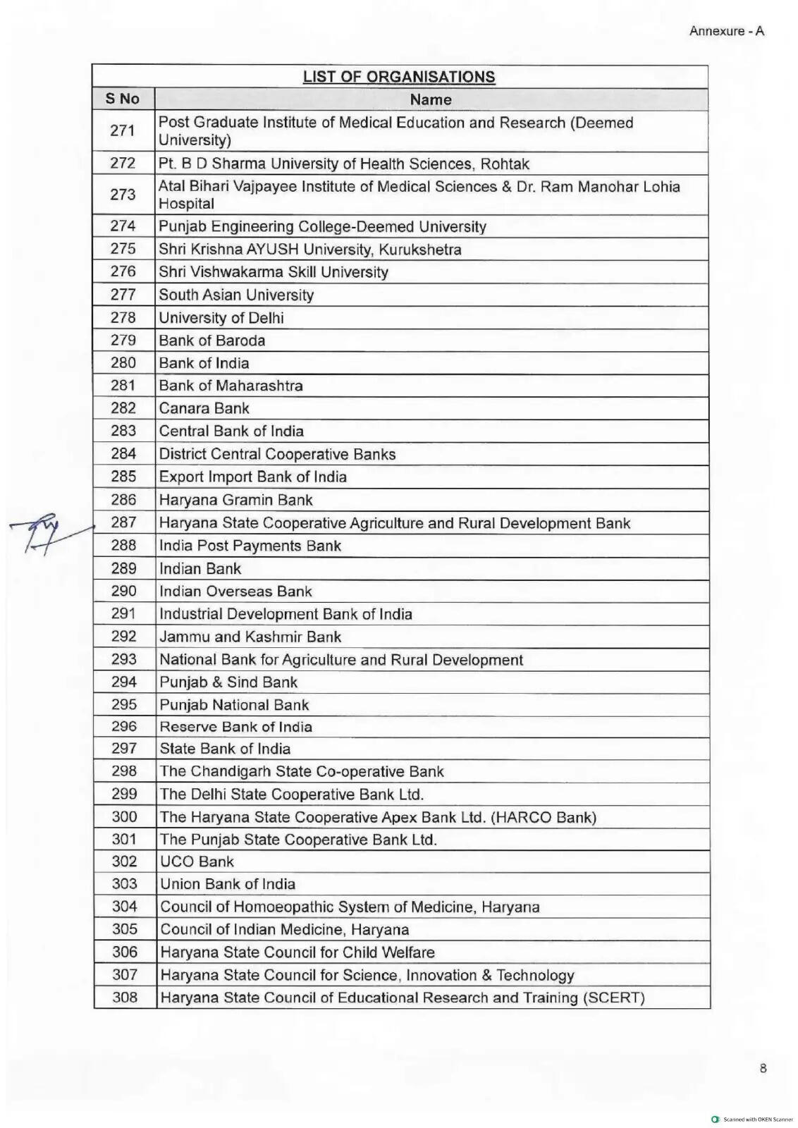हरियाणा में तबादलों के लिए 418 संस्थानों की लिस्ट जारी