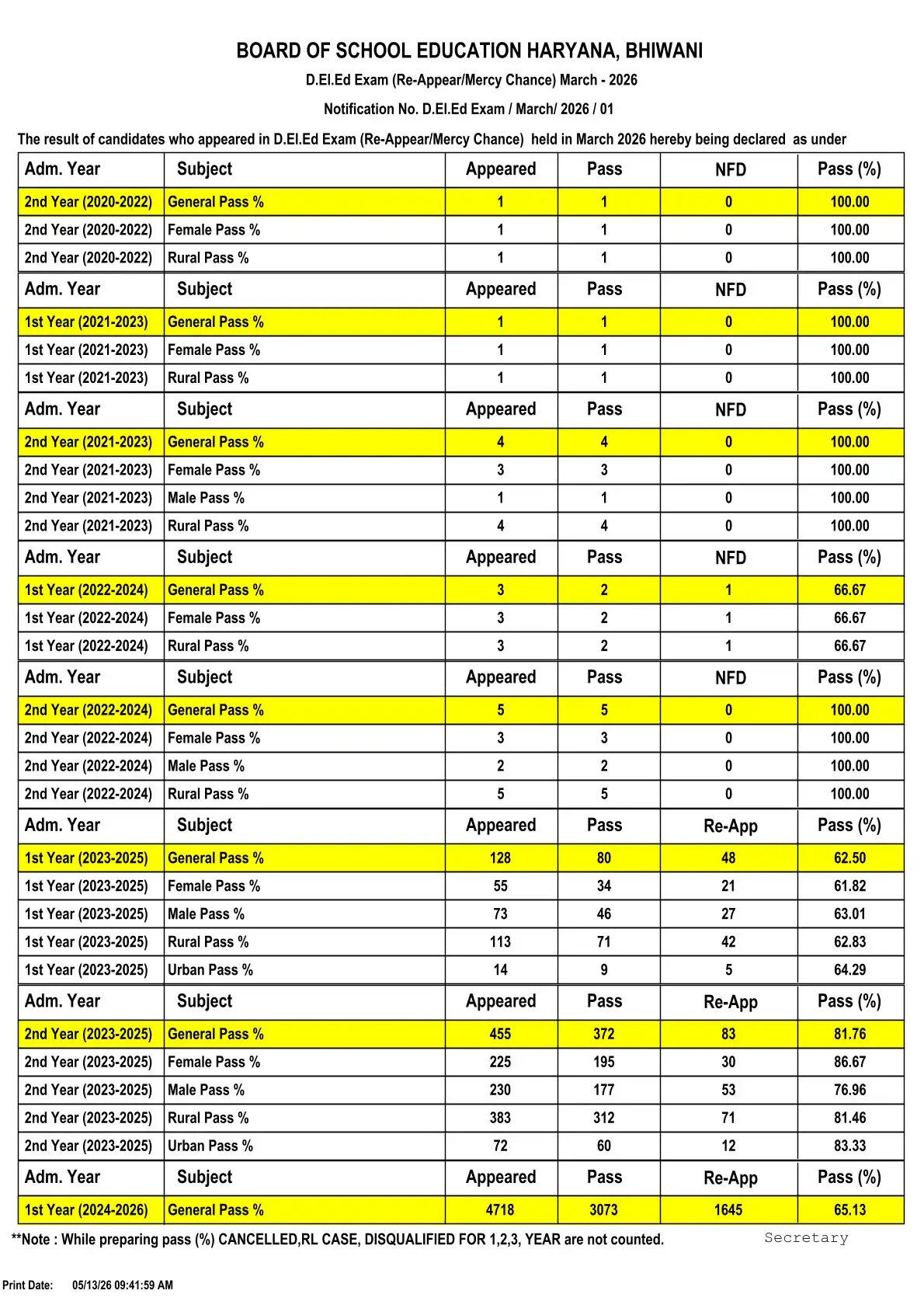  BSEH 10th Result 2026, HBSE 10वीं टॉपर्स लिस्ट 2026, HBSE 10th Toppers List 2026, HBSE 10th Toppers List 2026, hbse 10th marksheet download, haryana board 10th marksheet 2026 link, hbse class 10th result 2026 by roll number, haryana board 10th topper list 2026, hbse 10th marksheet 2026, हरियाणा बोर्ड 10वीं टॉपर लिस्ट 2026, हरियाण बोर्ड 10वीं रिजल्ट कैसे चेक करें?, www bseh org in result, हरियाणा बोर्ड 10वीं के टॉपर्स कौन हैं?, हरियाणा बोर्ड, Haryana Board 10th Topper List 2026, हरियाणा बोर्ड 10वीं का रिजल्ट, भिवानी की दीपिका ने किया टॉप