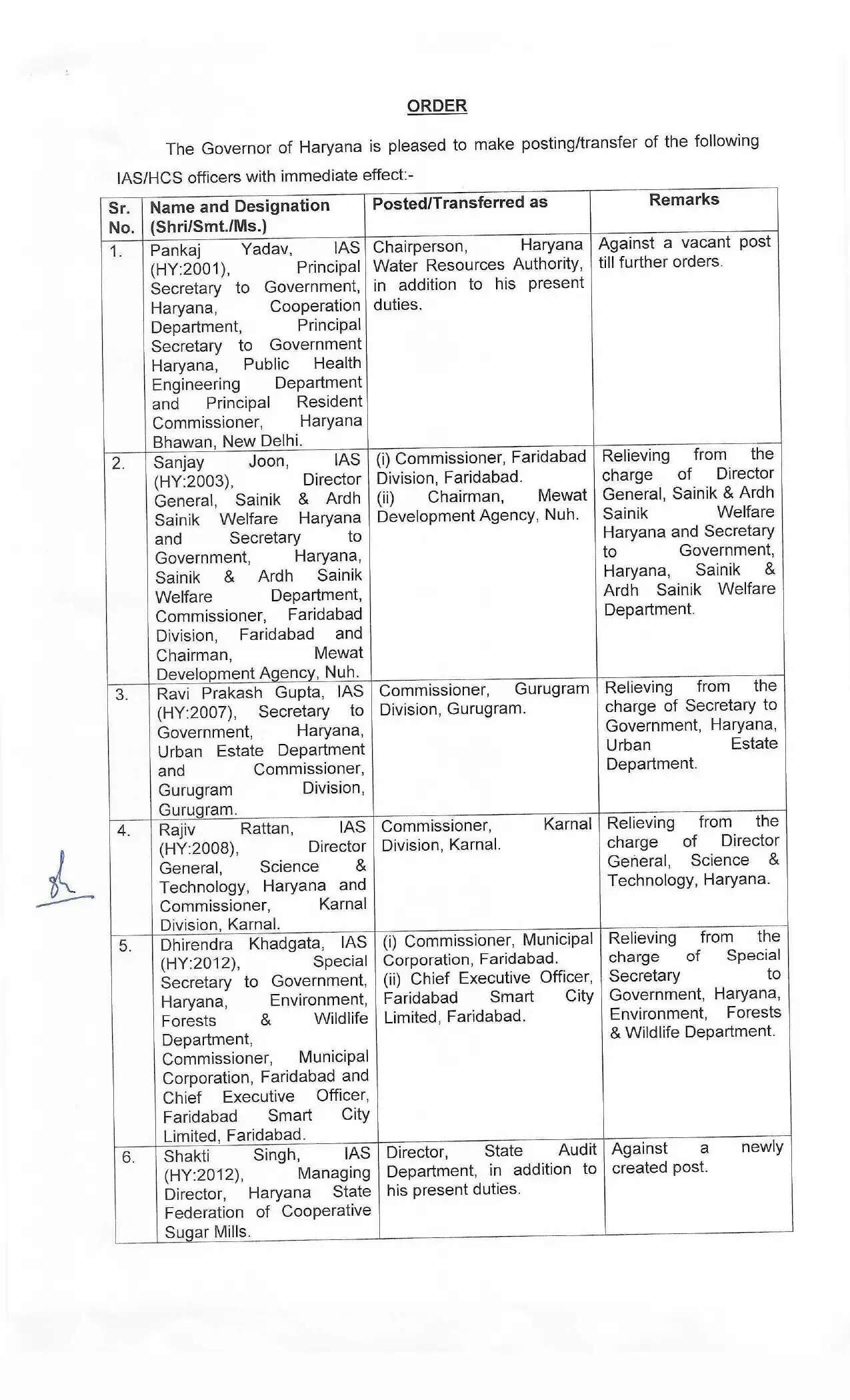हरियाणा में हुआ बड़ा प्रशासनिक फेरबदल, 12 IAS और 3 HCS अधिकारियों का हुआ तबादला&nbsp;