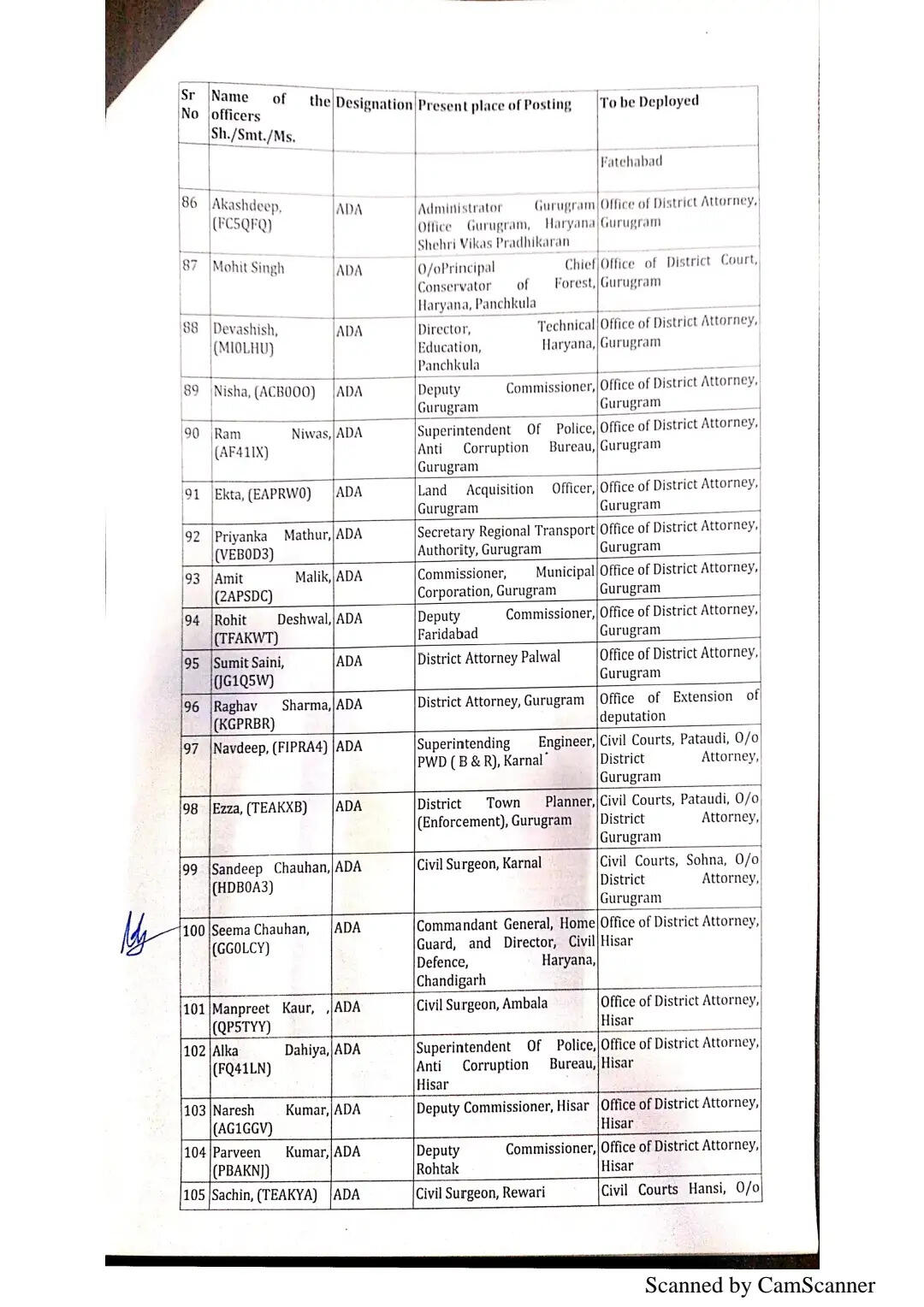 हरियाणा में 169 अधिकारियों को मिली नई जिम्मेदारी