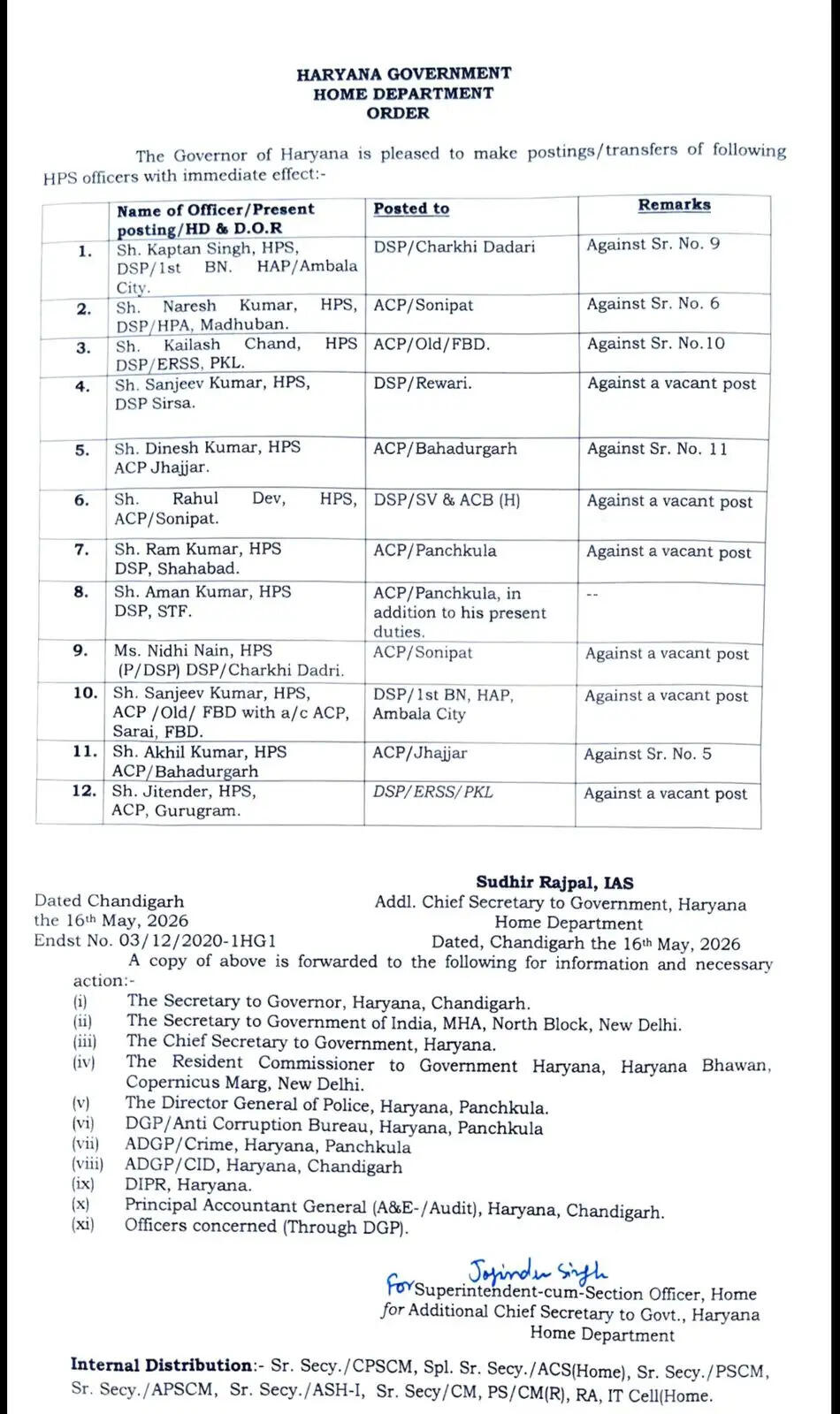 हरियाणा पुलिस विभाग में बड़ा प्रशासनिक फेरबदल, 12 HPS अधिकारियों का हुआ तबादला