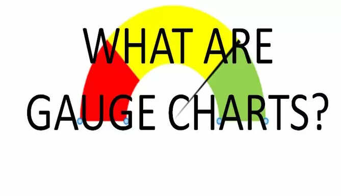 What are Gauge charts