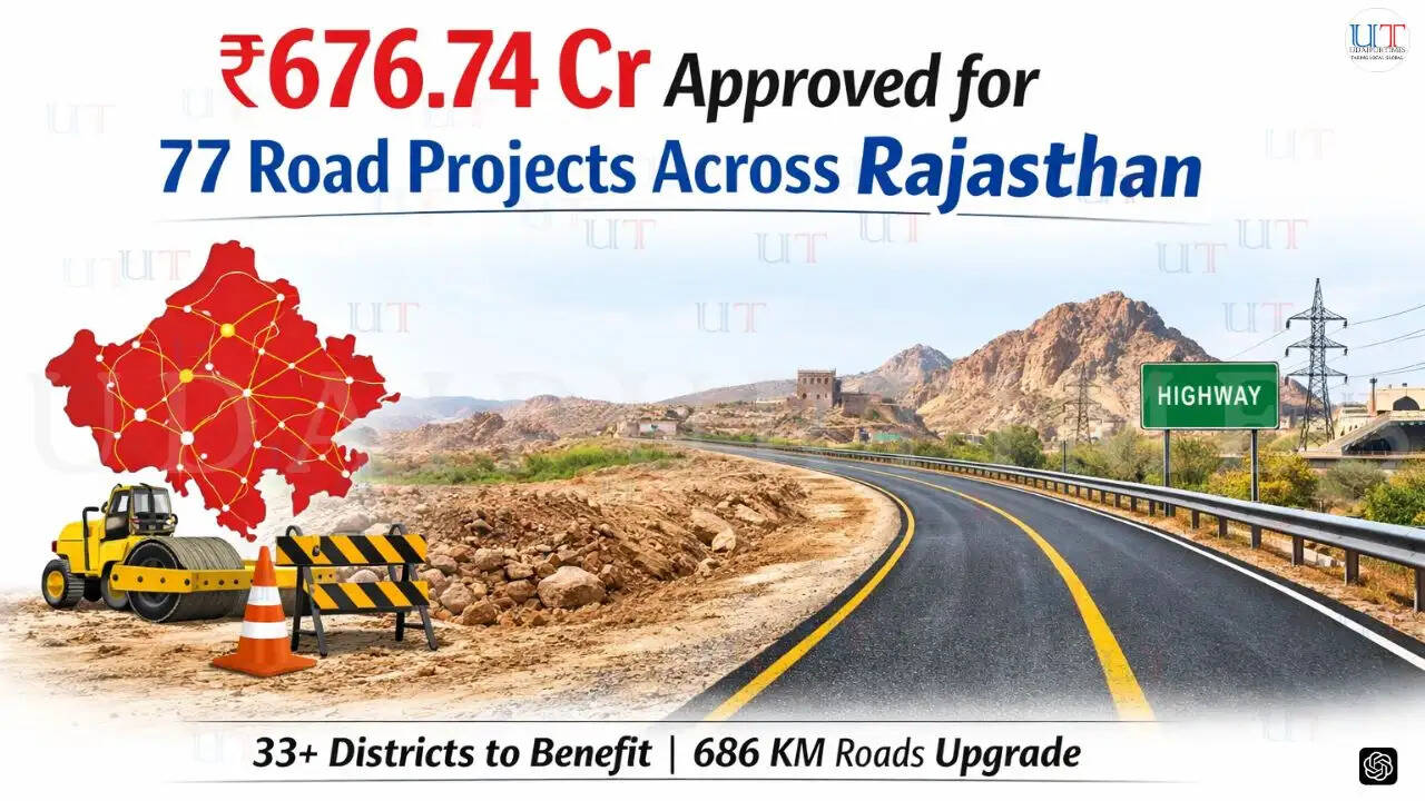 Rajasthan government approves ₹676.74 crore for 77 road projects benefiting over 33 districts including Udaipur |Latest News from Udaipur