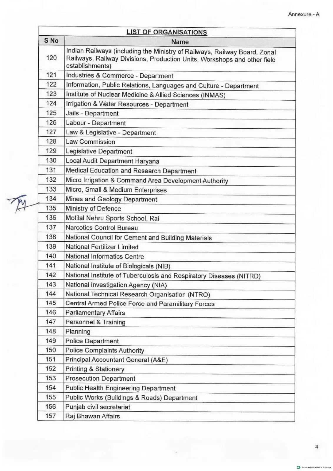 हरियाणा में तबादलों के लिए 418 संस्थानों की लिस्ट जारी