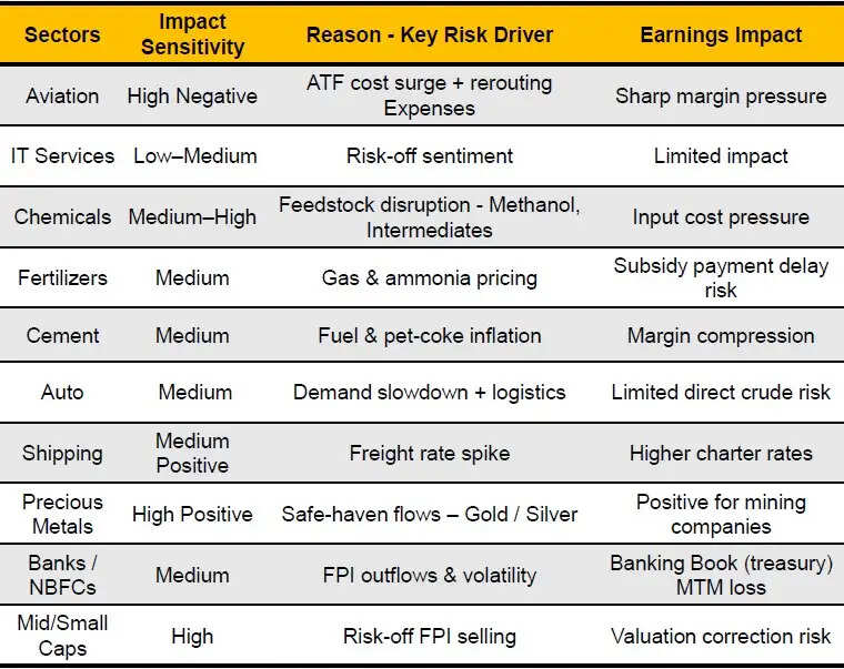 US–Israel Strikes on Iran Shake Global Markets | Middle East conflict map showing Iran, Israel and Strait of Hormuz with oil tankers and rising crude prices impacting global markets
