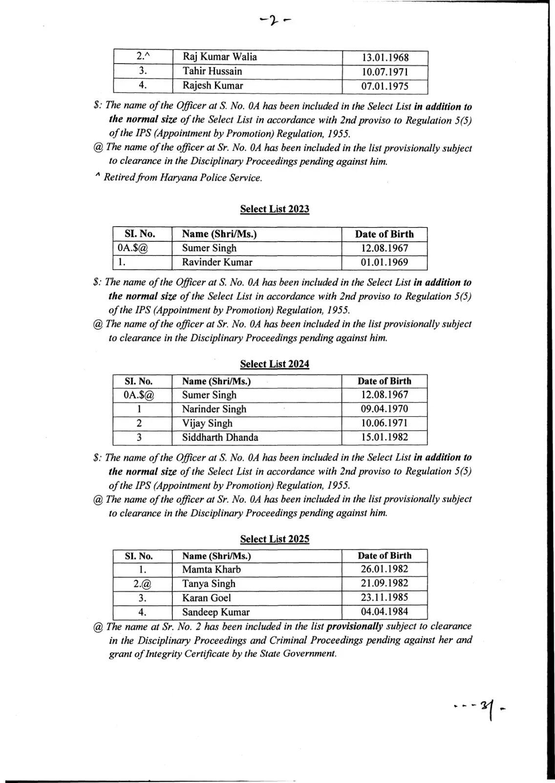 हरियाणा में इन HPS अफसरों को मिला प्रमोशन का बड़ा तोहफा