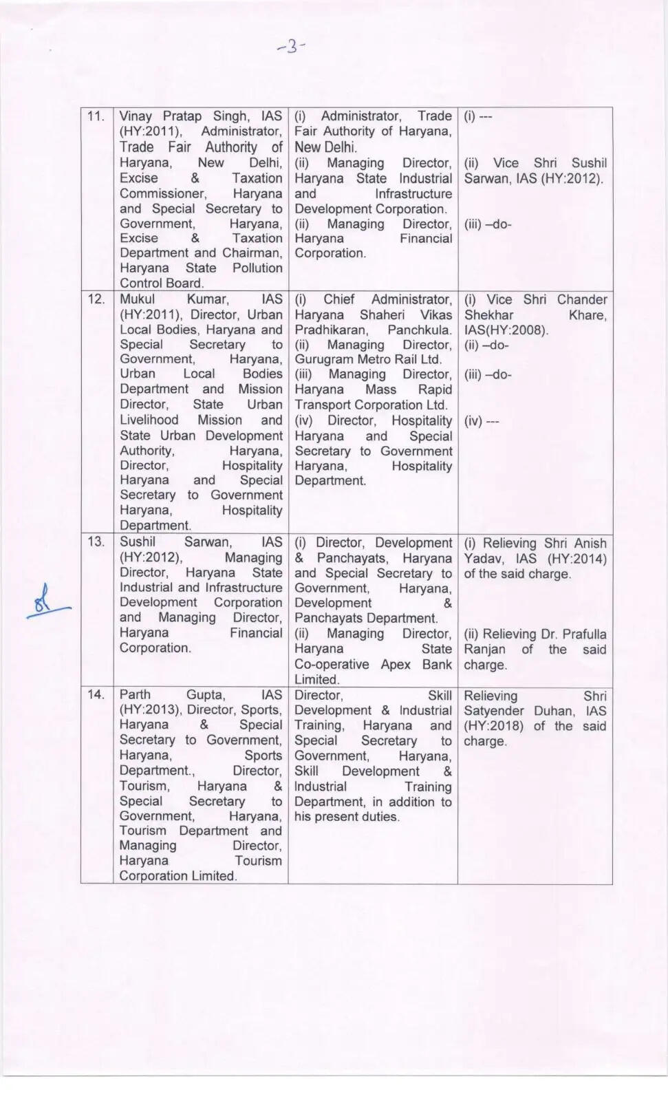 हरियाणा में 16 IAS और 10 HCS अधिकारियों का तबादला