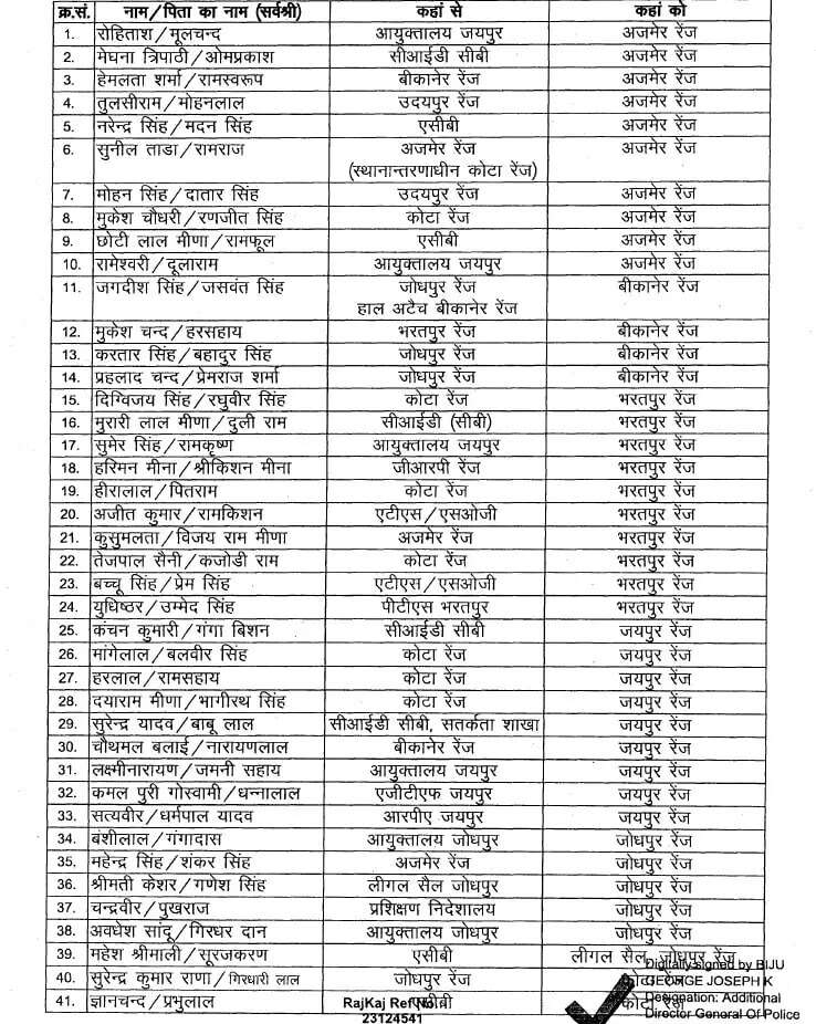 Udaipur Times, Rajasthan News, Rajasthan Police Transfer List : राजस्थान से बड़ी खबर सामने आ रही है। राजस्थान के पुलिस महकमें में बड़ा फेरबदल कर दिया गया है। राजस्थान में एकसाथ 100 पुलिस इंस्पेक्टर का तबादला कर दिया गया है।&nbsp;