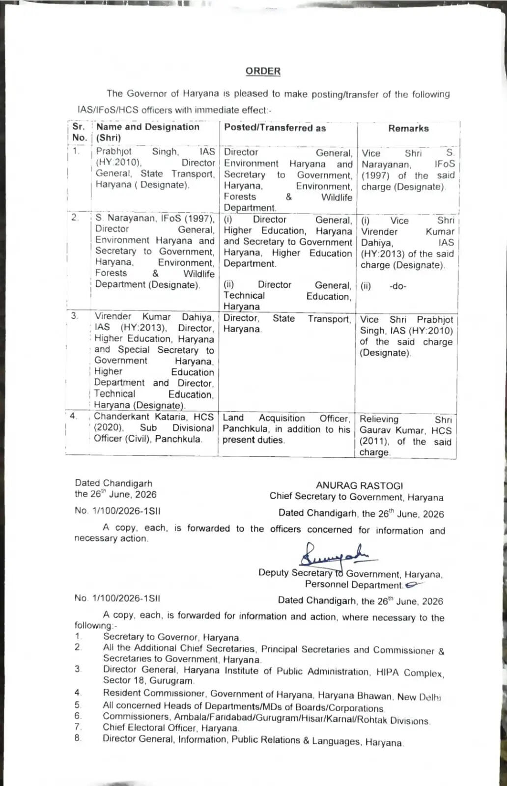 Udaipur Times, Haryana News, Haryana IAS-HCS Transfers