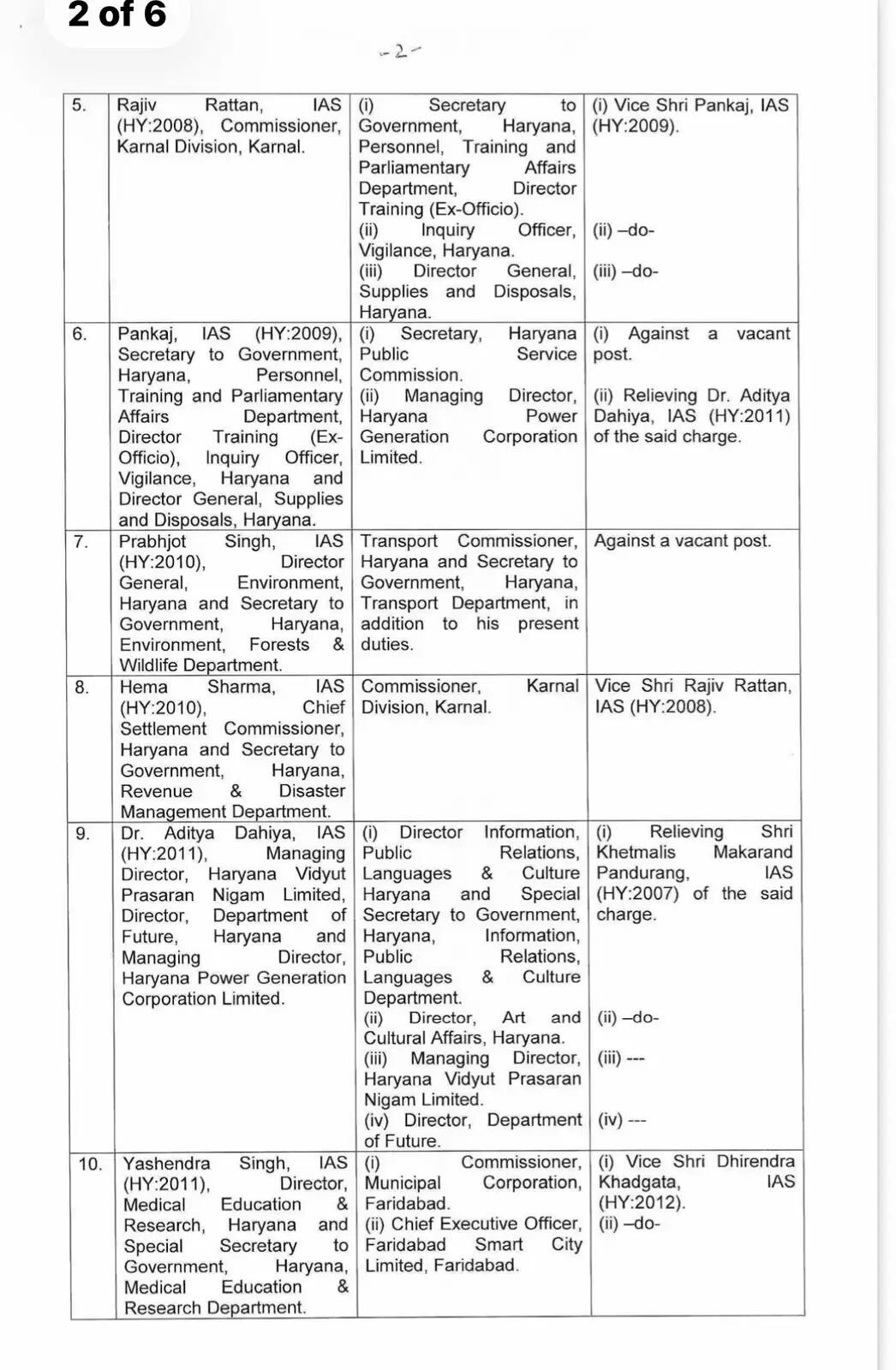 हरियाणा में बड़े स्तर पर IAS-HCS अधिकारियों का तबादला