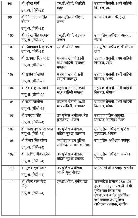 पुलिस महकमें में बड़ा फेरबदल !