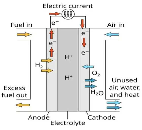 Hydrogen Train 