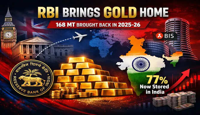 rbi-gold-repatriation-india-2026