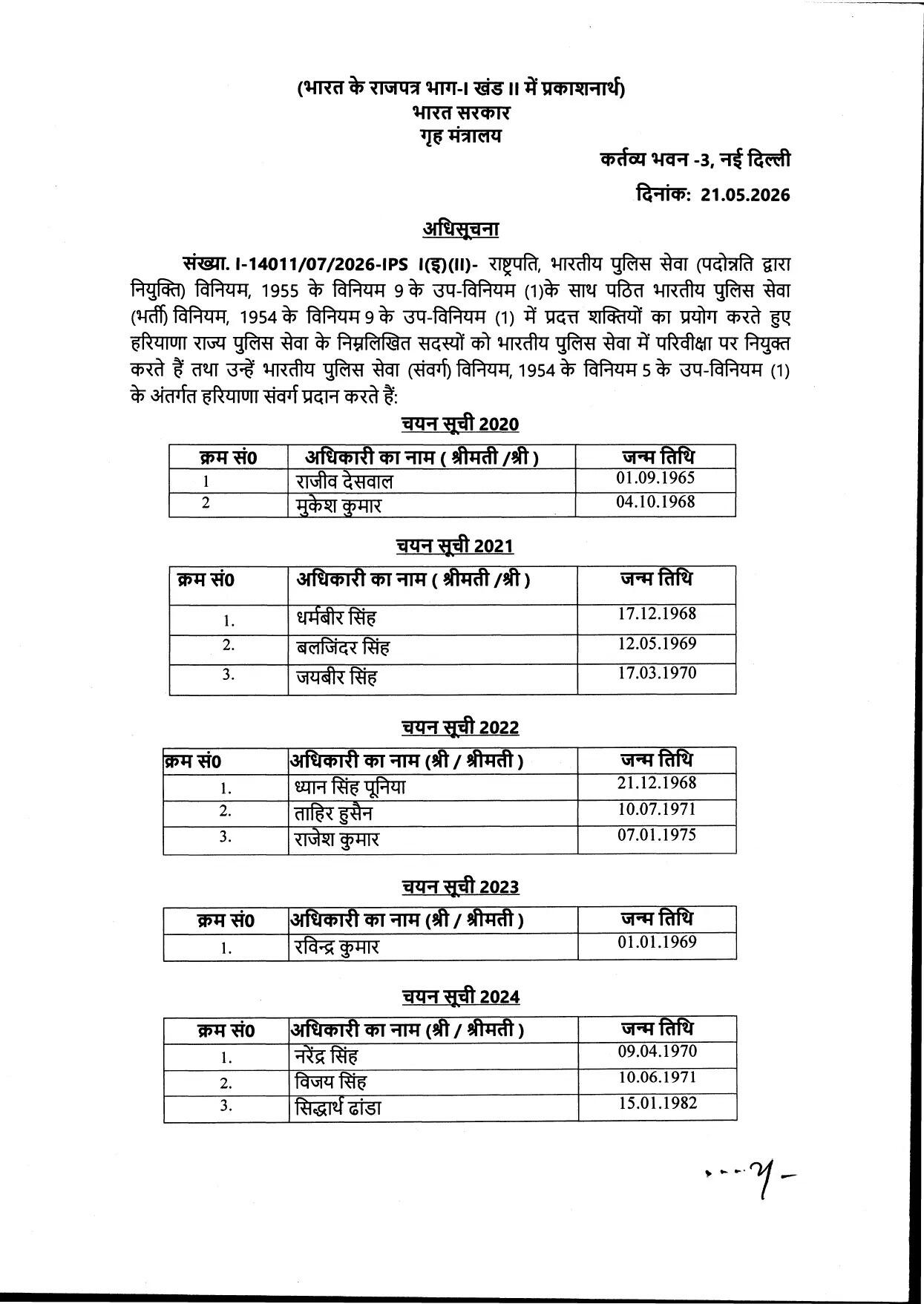 हरियाणा में इन HPS अफसरों को बनाया गया IPS, देखें पूरी लिस्ट