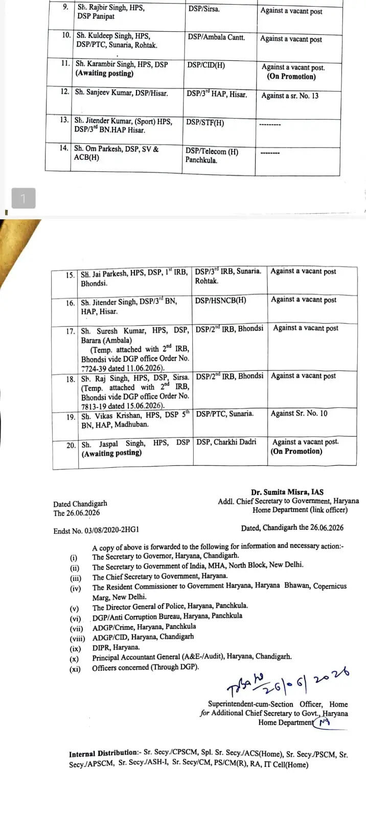 हरियाणा में कई IPS और HPS अधिकारियों का तबादला, देखें नई लिस्ट