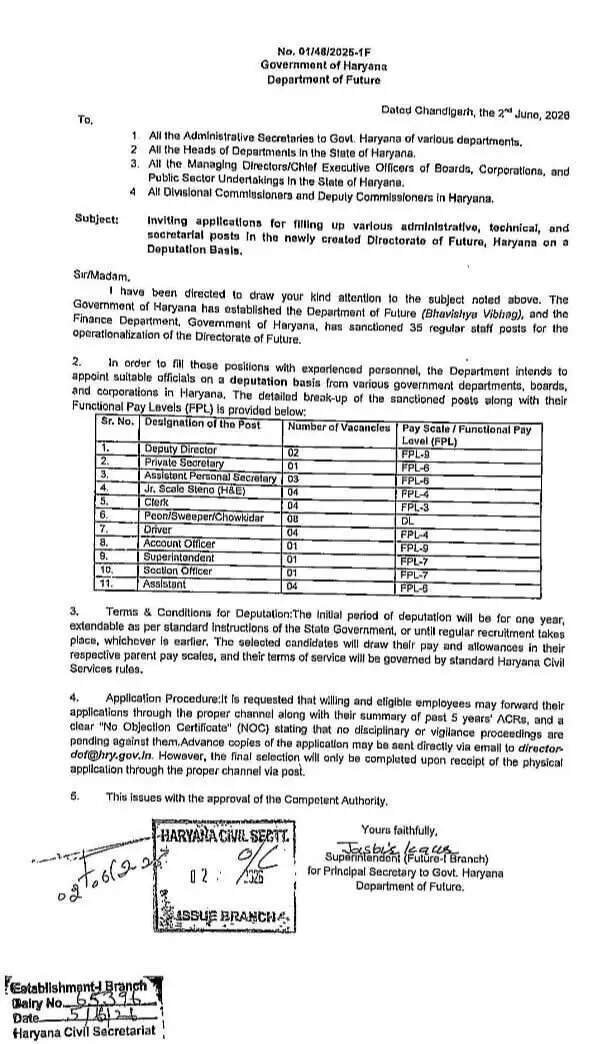 हरियाणा में इन पदों पर निकली बड़ी भर्ती, जल्दी करें आवेदन