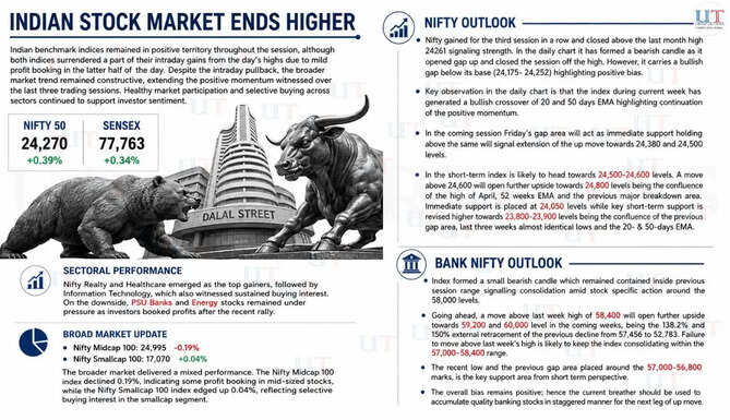 Stock Market Extends Positive Momentum Before Bulls and Bears Rest&nbsp;for the Weekend