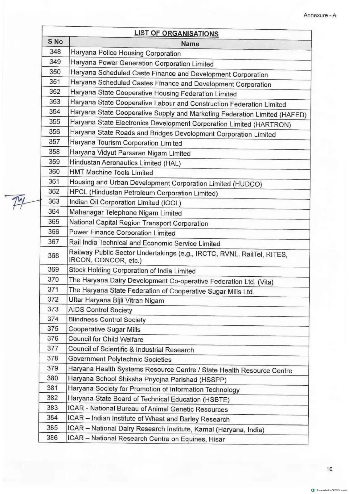 हरियाणा में तबादलों के लिए 418 संस्थानों की लिस्ट जारी