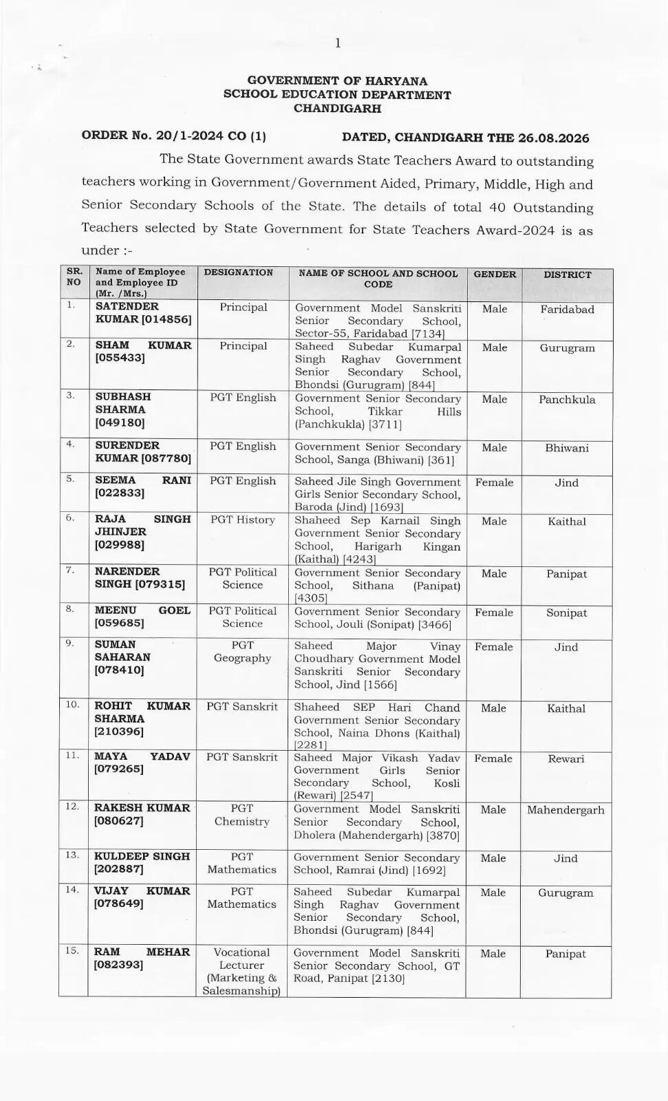 हरियाणा में 2024-25 के स्टेट टीचर्स अवॉर्ड की सूची जारी