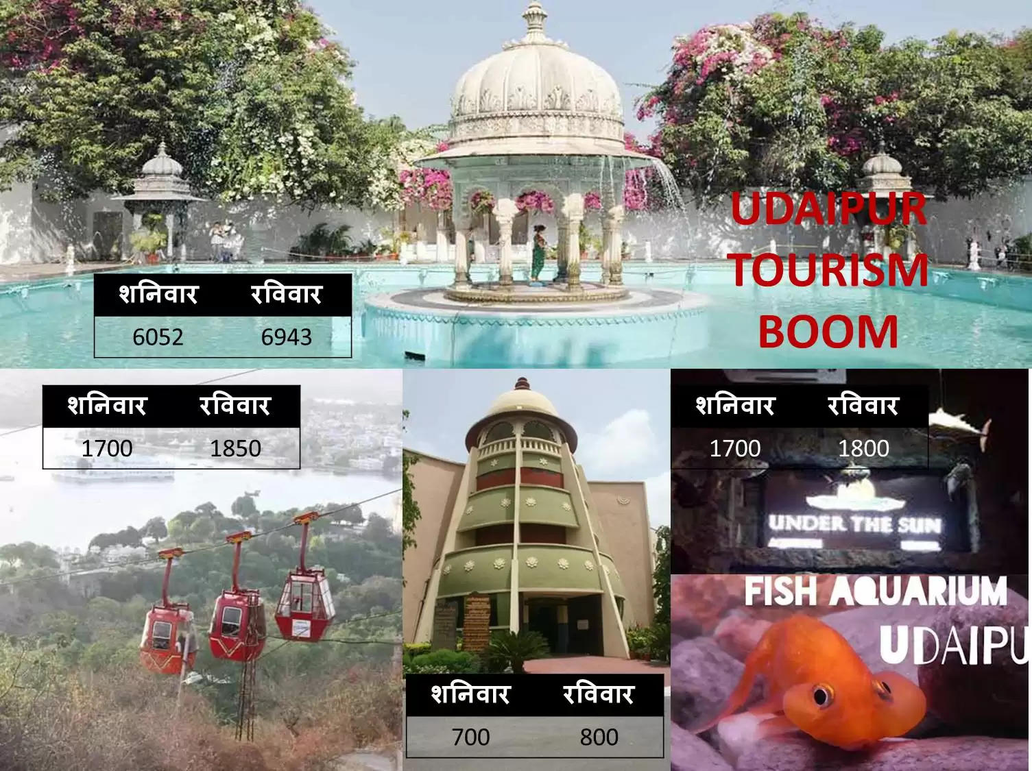 udaipur tourism  on boom 2021