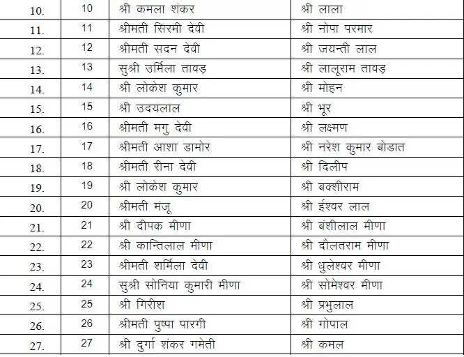Congress List