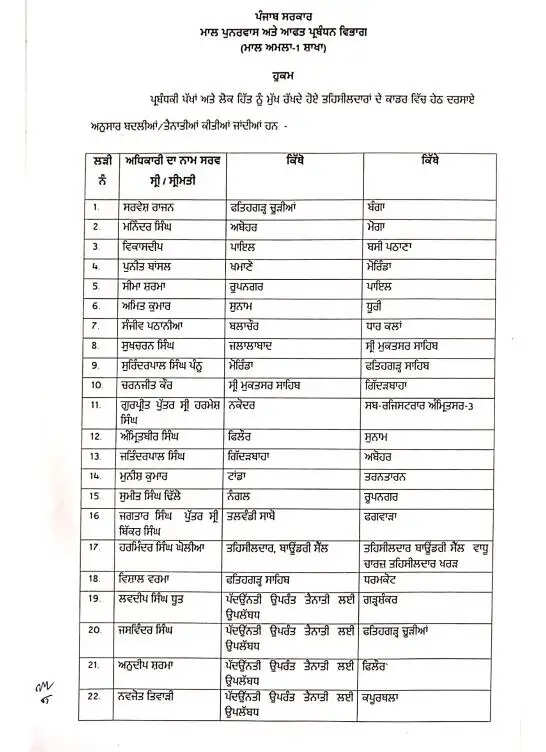 पंजाब में 27 तहसीलदारों और 71 नायब तहसीलदारों का हुआ ट्रांसफर, देखें पूरी लिस्ट