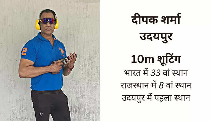 Udaipur's Deepak Sharma secures 33rd All India Rank in 10 meter Pistol Shooting