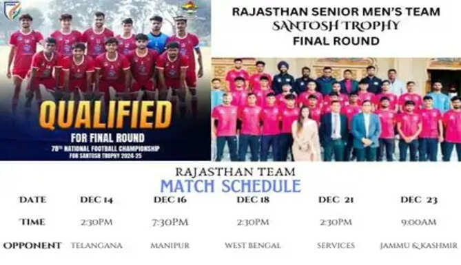 Udaipur's Rudrapratap to Play For Rajasthan in Santosh Trophy Final Round