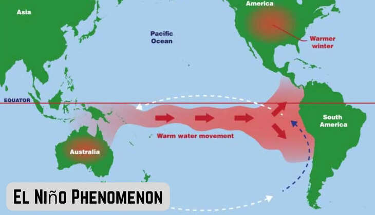 El Nino