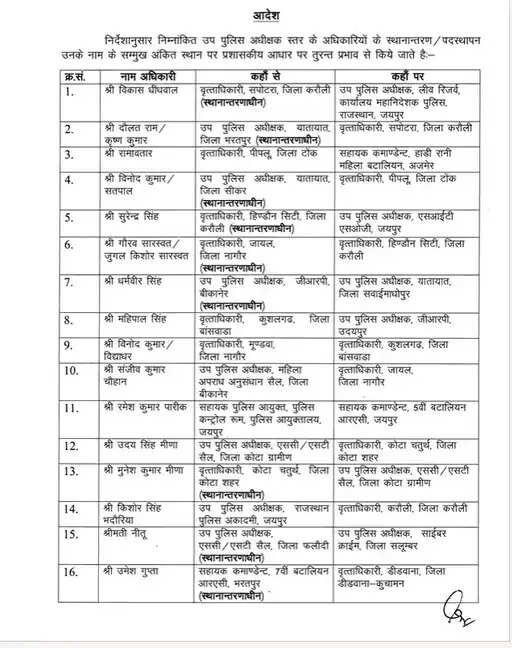 राजस्थान पुलिस महकमे में बड़ा फेरबदल !