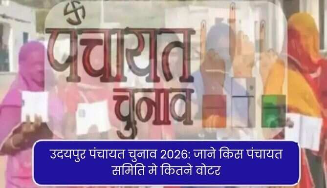 Udaipur Panchayat Chunav 2026 Update