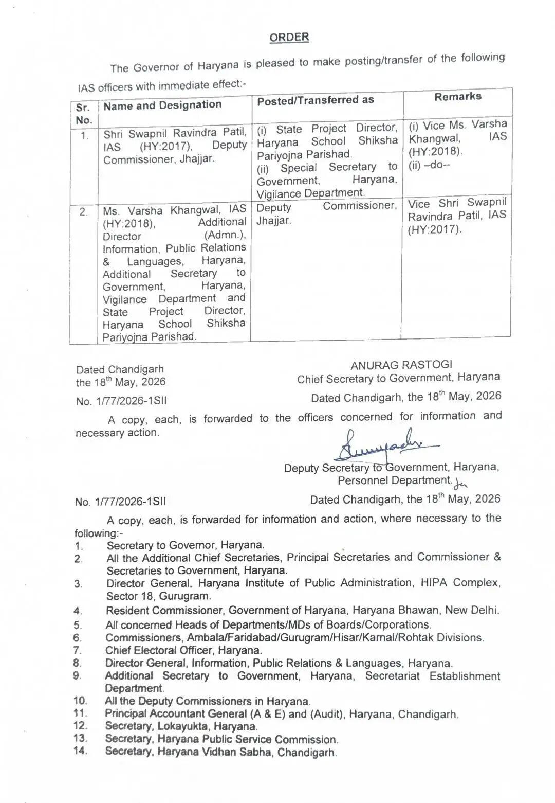 हरियाणा में आईएएस अफसरों का तबादला