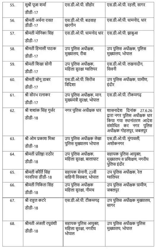 पुलिस महकमें में बड़ा फेरबदल !