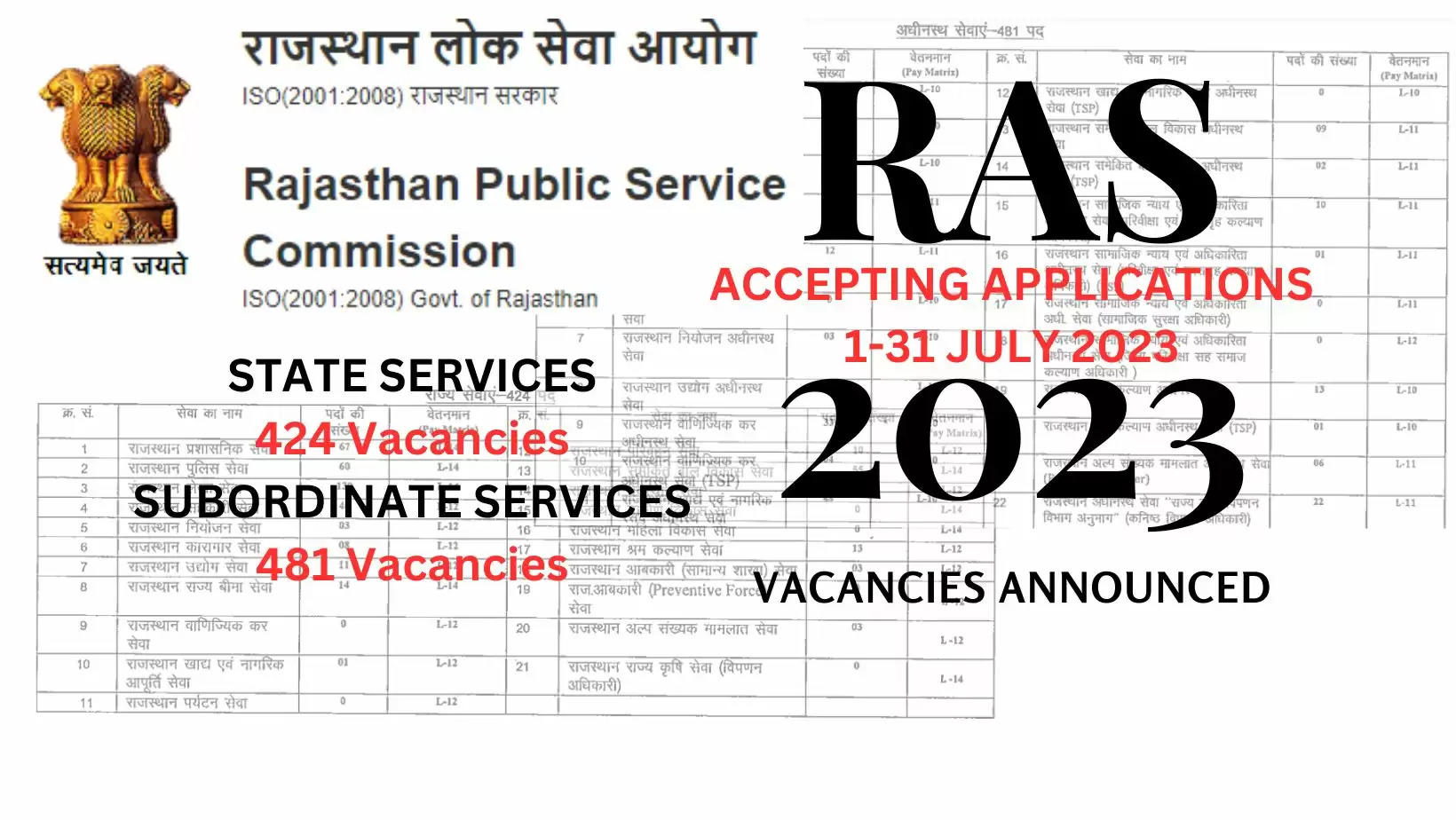 RPSC RAS Application begin on 1 July 2023