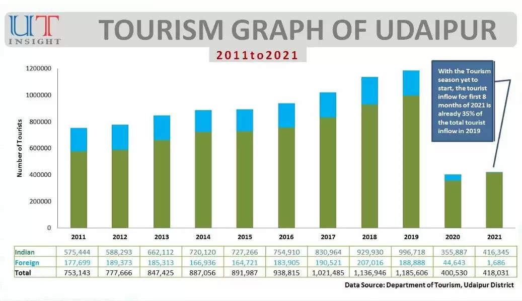 udaipur tourism
