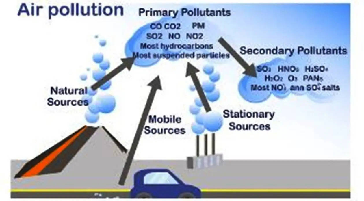 air pollution udaipur 2023