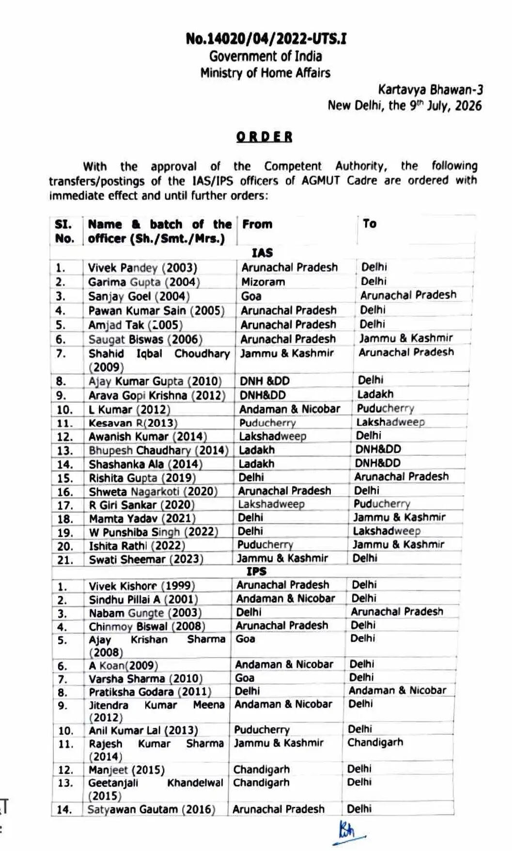दिल्ली-चंडीगढ़ समेत कई राज्यों बड़ा प्रशानिक फेरबदल ! IAS-IPS का तबादला, देखें पूरी लिस्ट