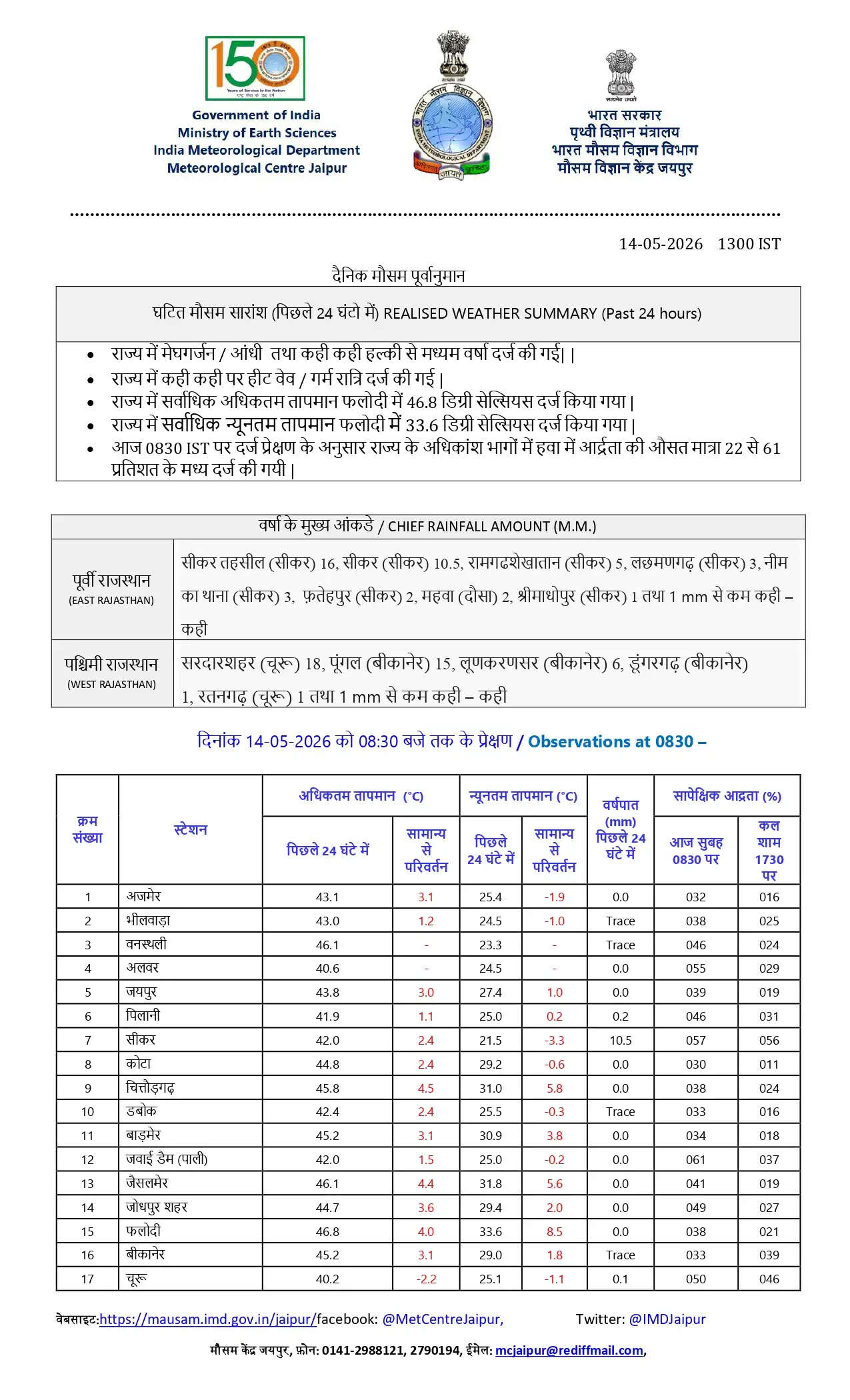 राजस्थान के इन जिलों में कल भारी बारिश की चेतावनी ! देखें अगले 3 दिन की मौसम रिपोर्ट ?