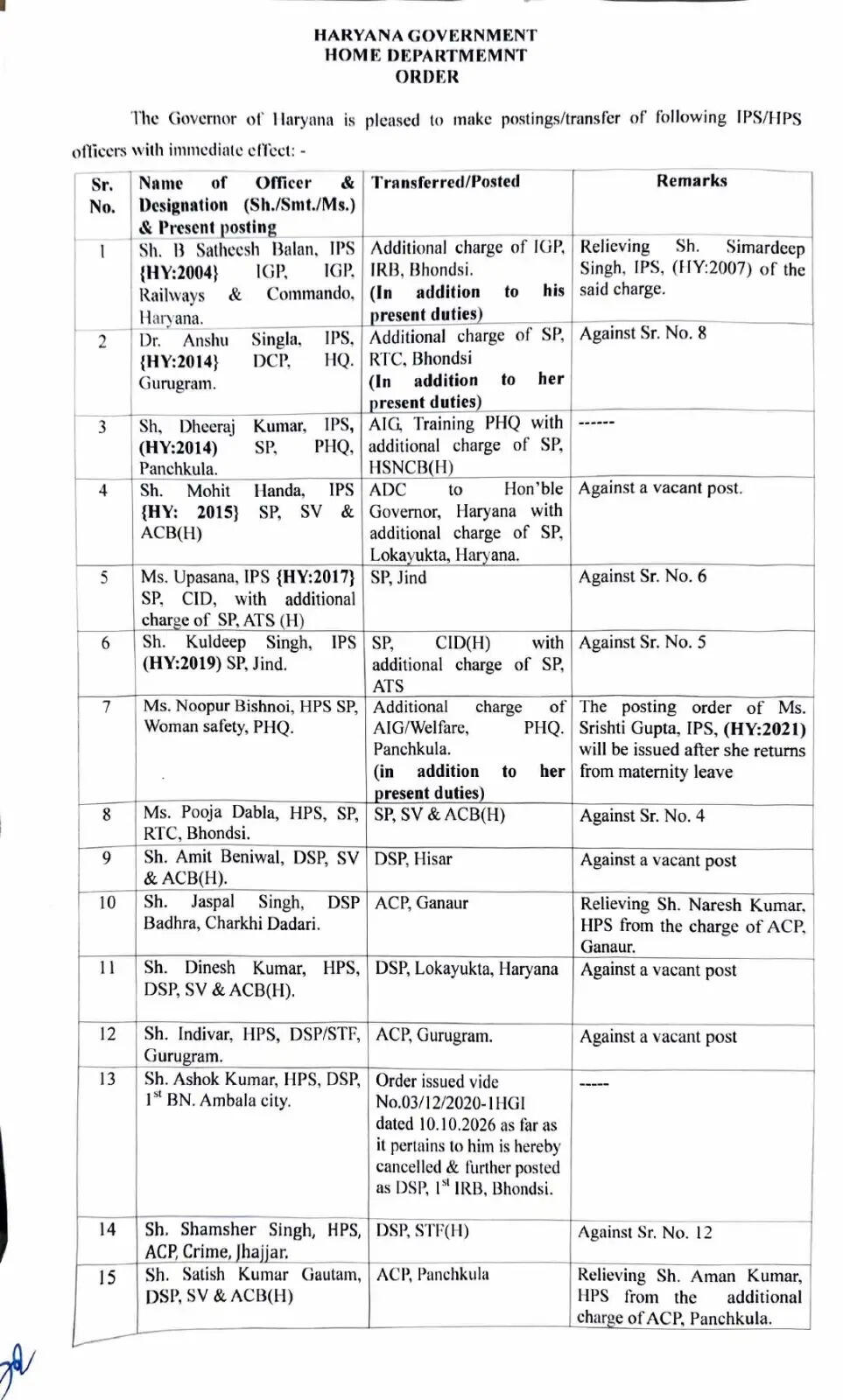 हरियाणा पुलिस विभाग में कई अधिकारियों के तबादले