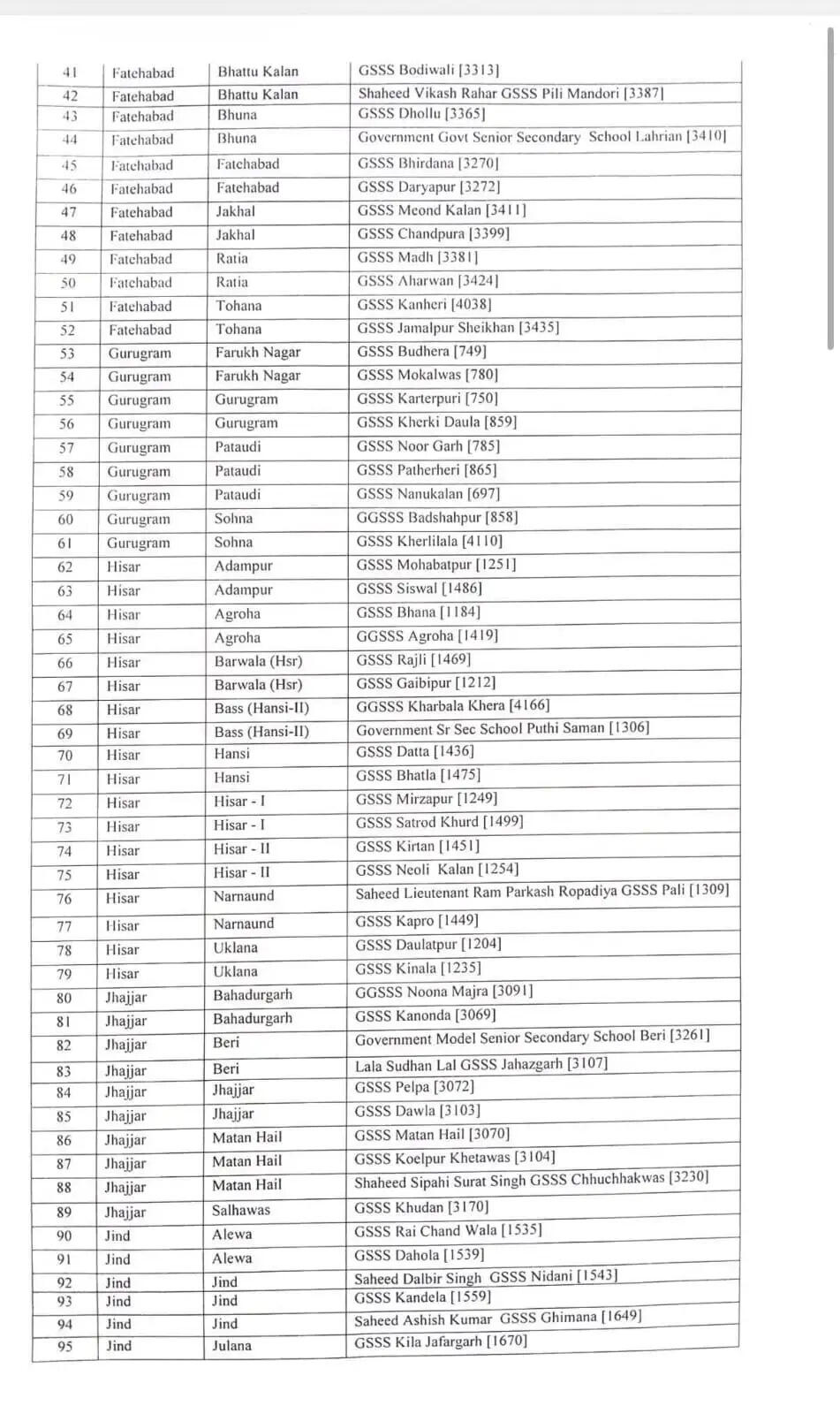 हरियाणा मे पीएम श्री की तर्ज पर 250 सीएम श्री स्कूल घोषित